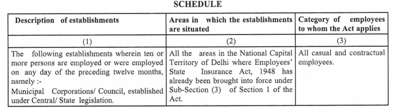 Extension for coverage of Casual Contractual workers under Municipal Corporation Councils in National Capital Territory Delhi under Section 15 of the ESI Act, 1948