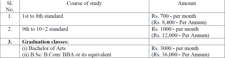 The Himachal Pradesh Building and Other Construction Workers (Regulation of Employment and Conditions of Service) Amendment Rules, 2021