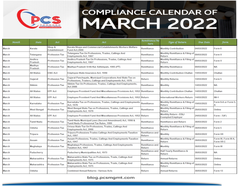 Compliance Calendar of Mar -2022