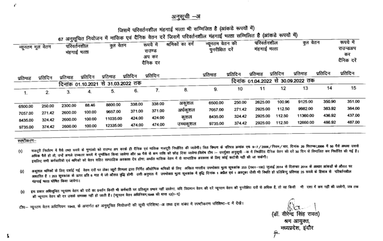 Madhya Pradesh Minimum Wages 01.04.2022 to 30.09.2022