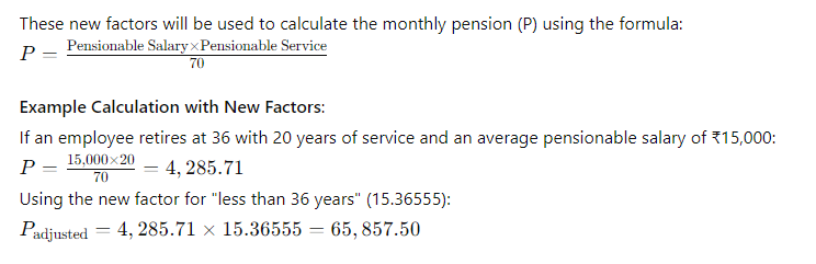 Enhancing Financial Security: The Latest Amendments to the Employees’ Pension Scheme (EPS) 1995