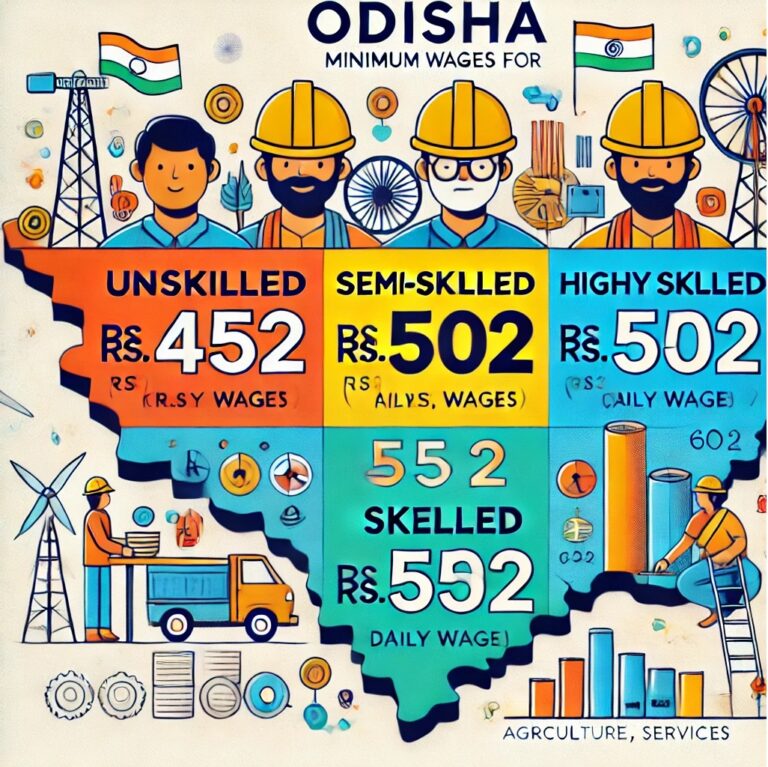 Odisha Minimum Wage Update: October 2024 to March 2025 – A Detailed Breakdown