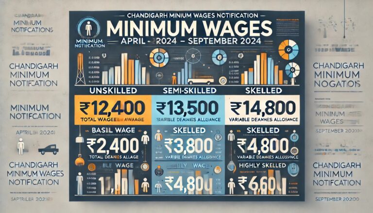 Chandigarh Minimum Wages Notification (April 2024 – September 2024): Key Details and Wage Updates