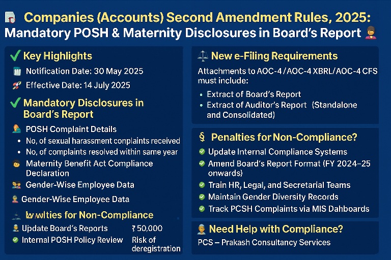 📢 Companies (Accounts) Second Amendment Rules, 2025: Mandatory POSH & Maternity Disclosures Now Required in Board’s Report 🧾⚖️