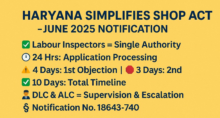 🏢 Haryana Labour Department Streamlines Shop Act Registration in 2025 🚀